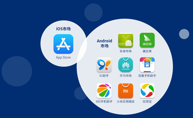 成都App開發(fā)與定制 科技推廣和應(yīng)用服務(wù)的驅(qū)動(dòng)力量