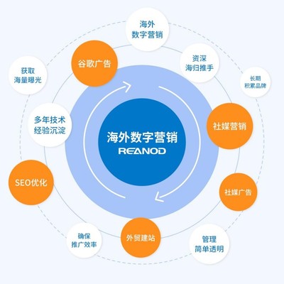 破解增長密碼，制勝內(nèi)卷時(shí)代——瑞諾國際于廣州舉辦“塑造外貿(mào)新增長”研討會