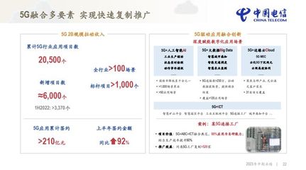 中國電信2023半年報解析 營收穩(wěn)健增長，科技推廣與應(yīng)用服務(wù)成新引擎