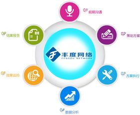 長沙網(wǎng)絡(luò)營銷推廣與微信營銷公司 驅(qū)動企業(yè)網(wǎng)絡(luò)銷售的強(qiáng)大引擎