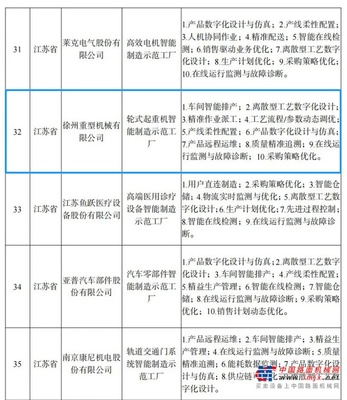 智能制造標桿！徐工再獲國家級榮譽！網絡銷售雙創佳績